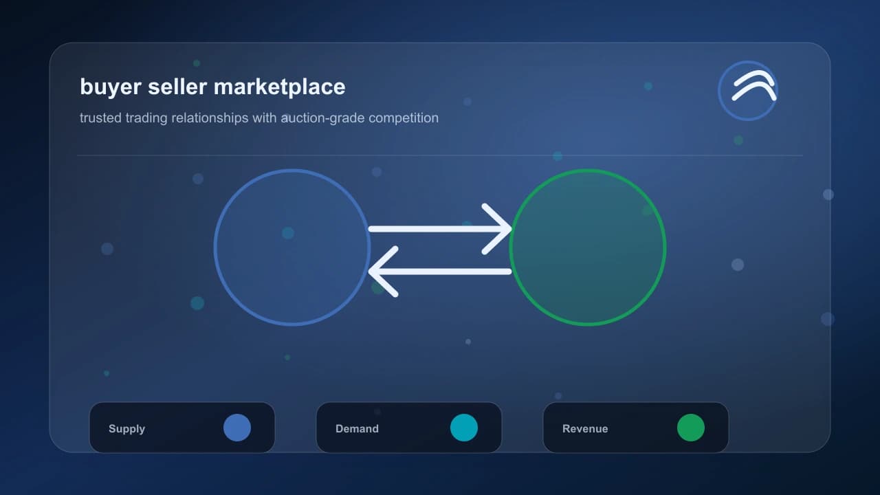 Auction Marketplace participant journey