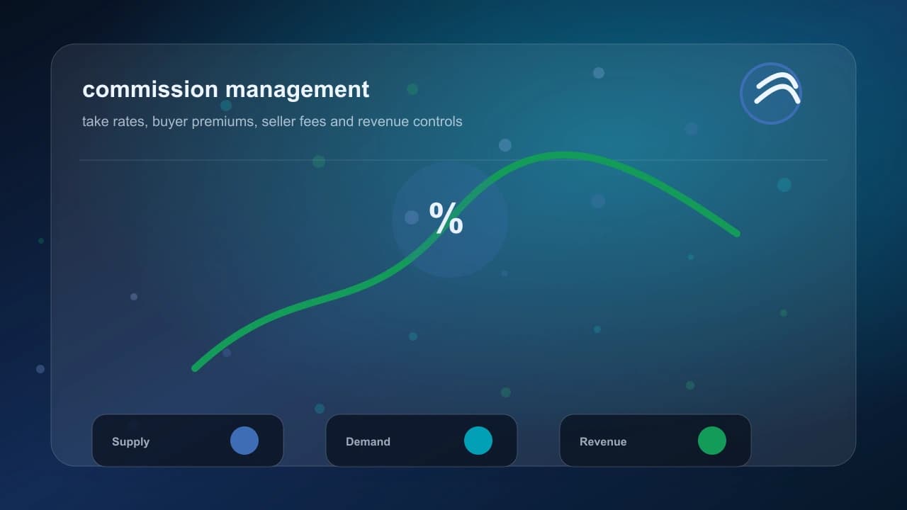 Auction Marketplace performance review