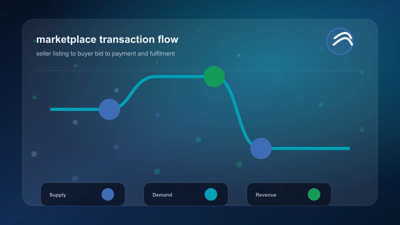 How It Works auction marketplace visual
