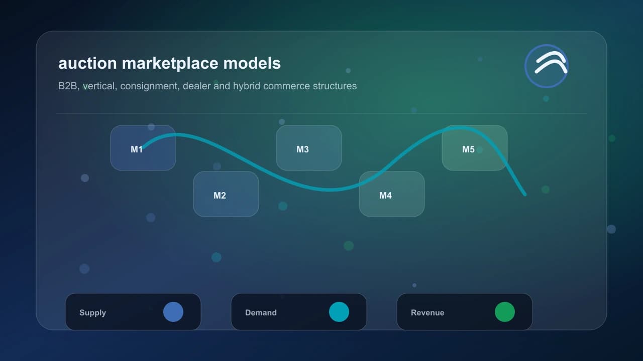 Auction Marketplace Builder performance review