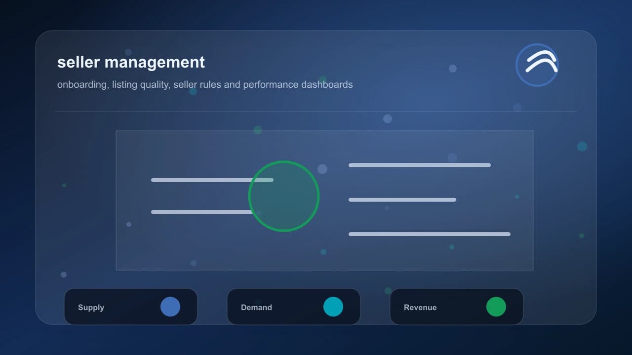 Buyer Seller Marketplace participant journey
