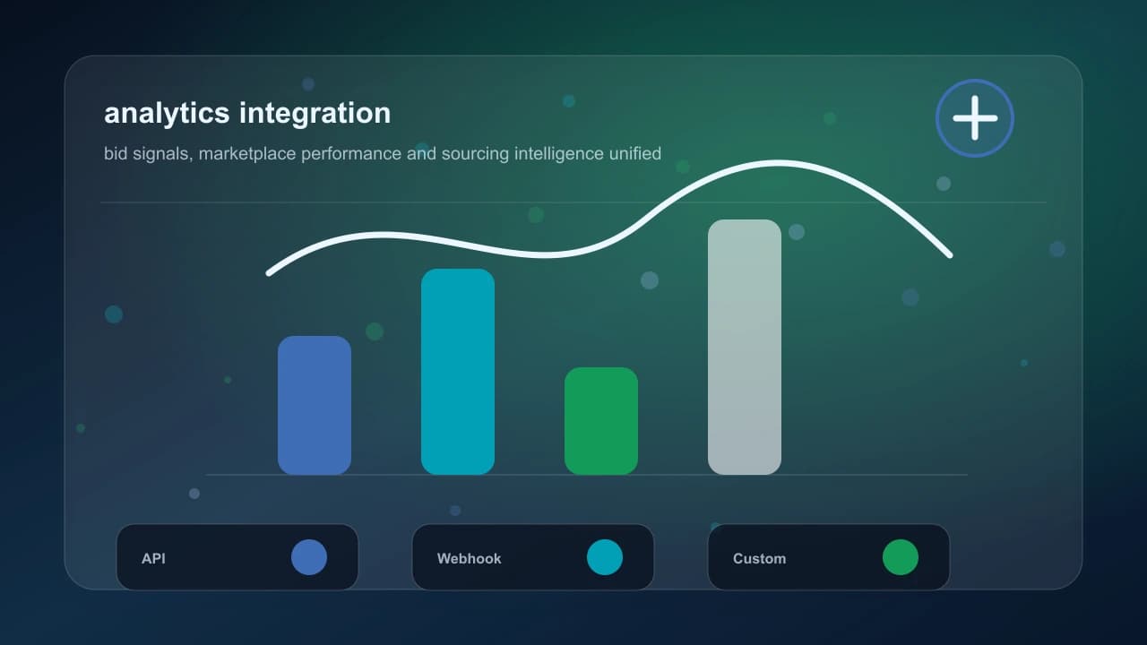 Analytics Bidvantic integration visual