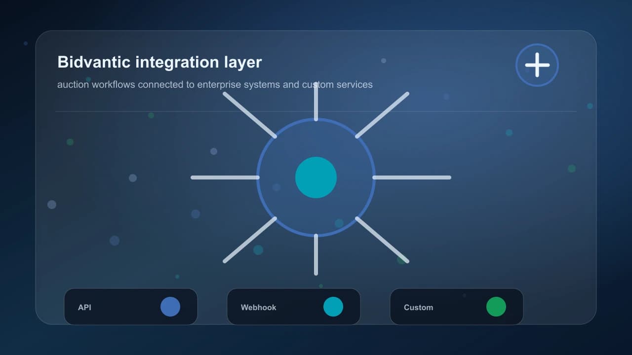 Integrations Bidvantic integration visual