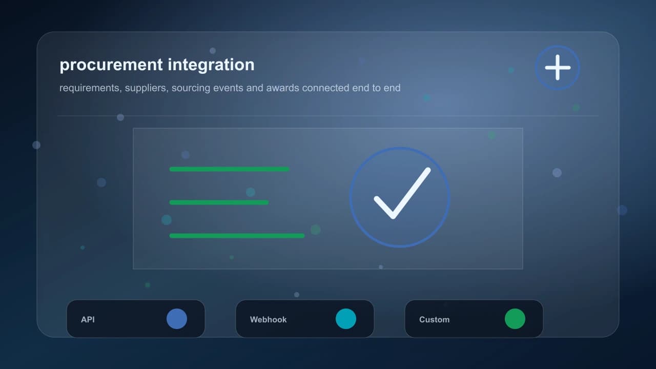Identity custom services review