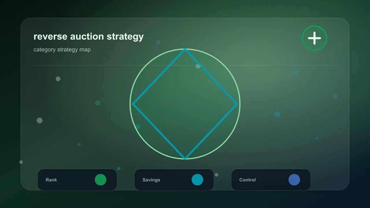 Reverse Auction live control view