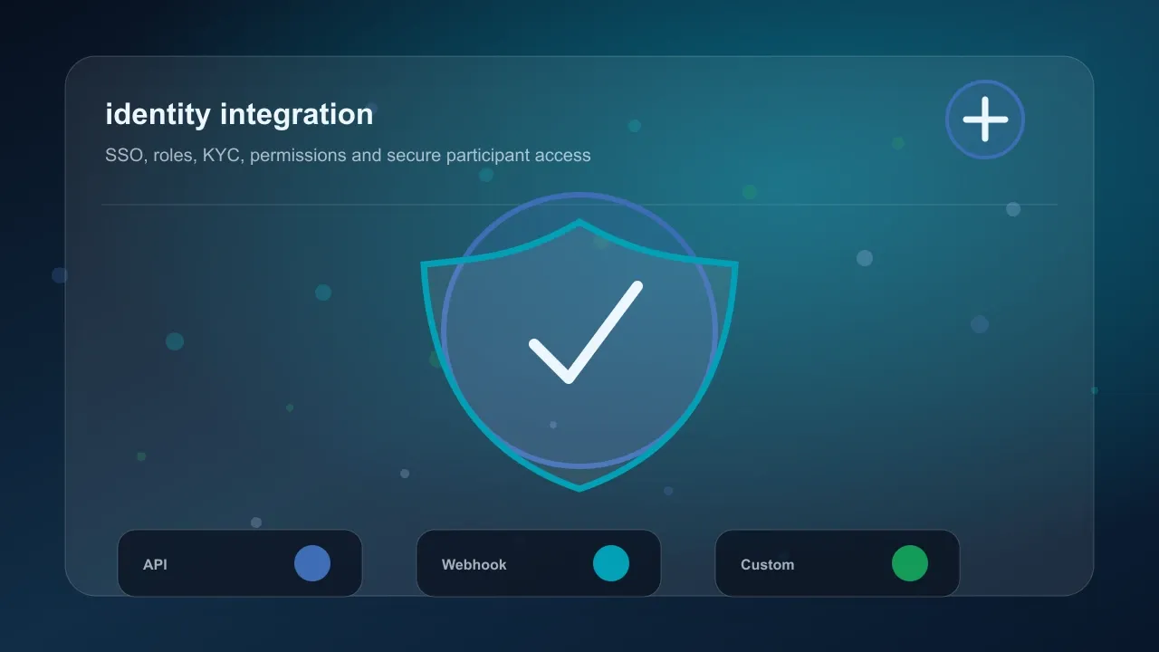 Procurement integration sync operations