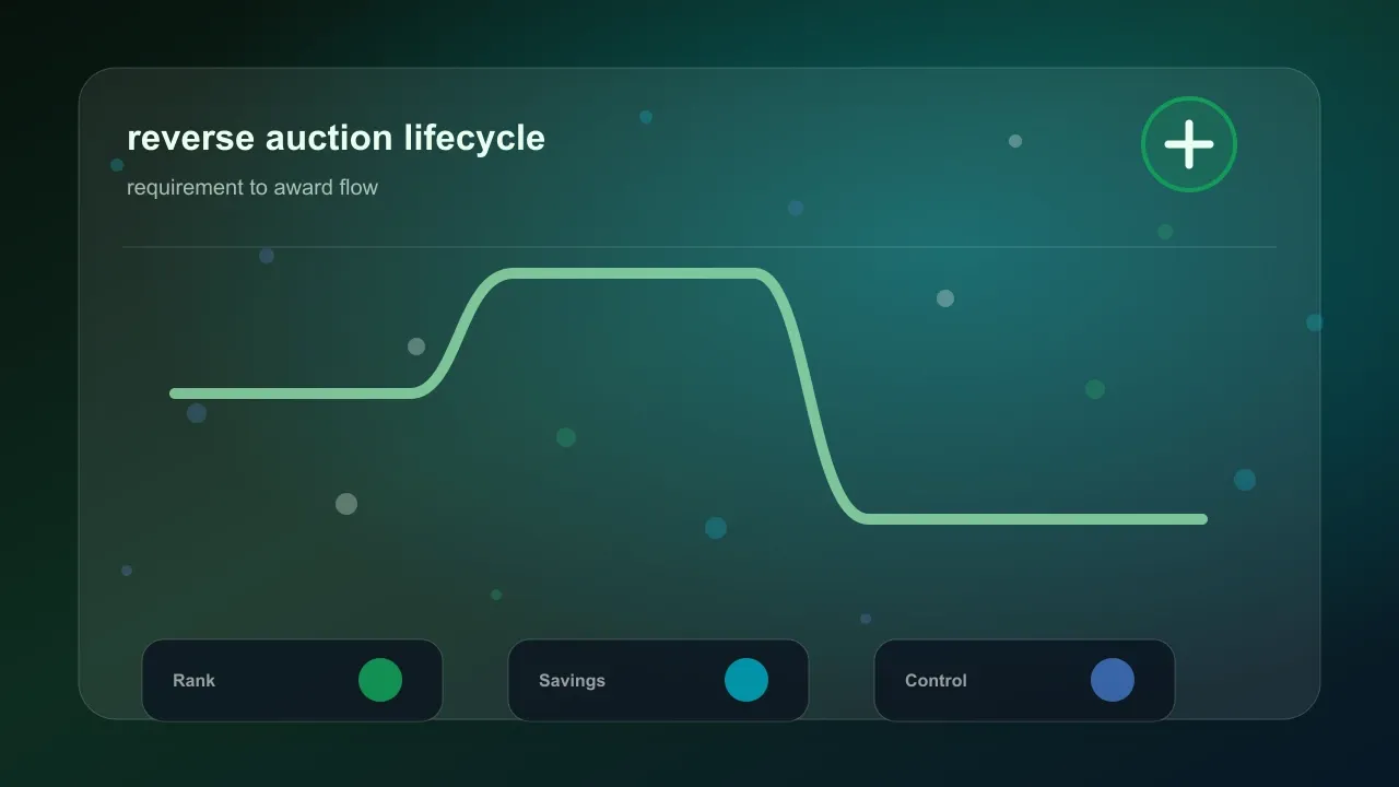 Strategic Sourcing live control view