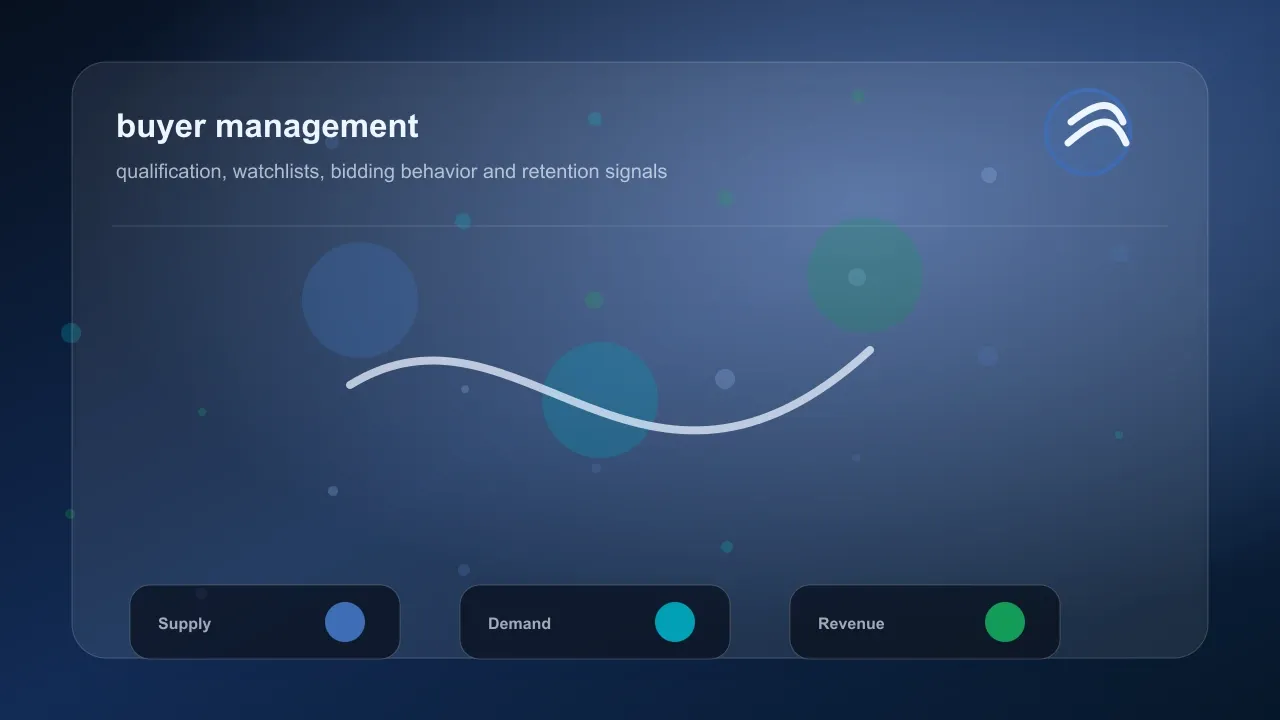Marketplace Analytics performance review