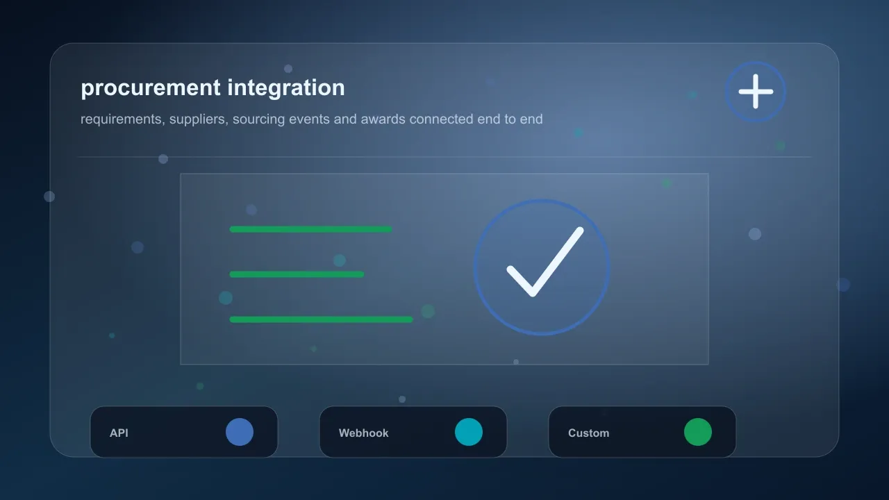 Procurement Bidvantic integration visual