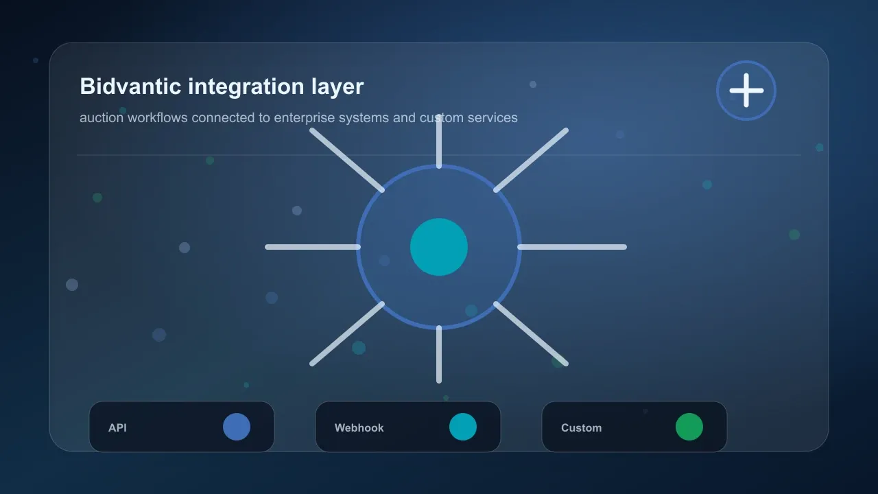 Integrations Bidvantic integration visual