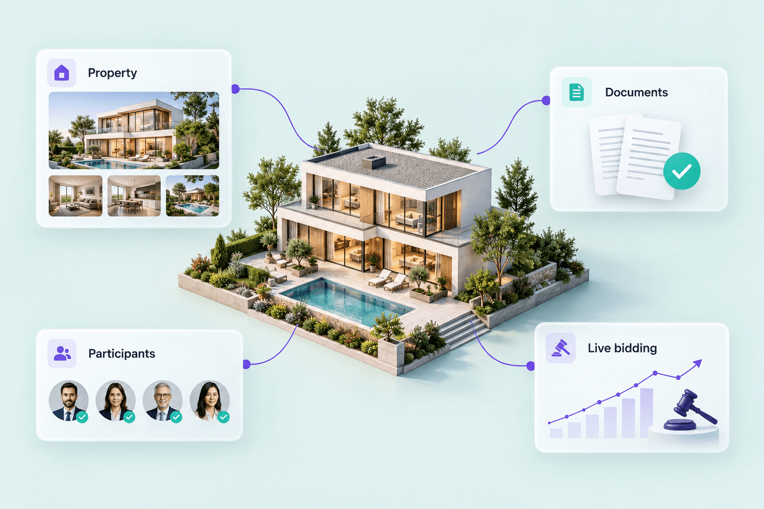 Realistic property auction infographic connecting a residential property with documents, approved participants and live bidding
